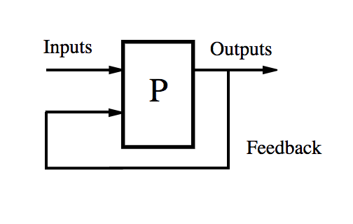 feedback loop