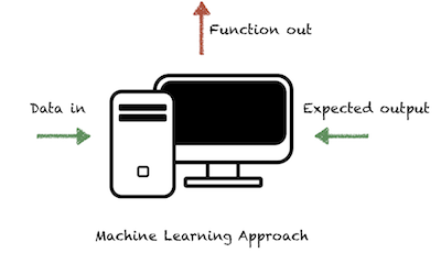 ml algorithms