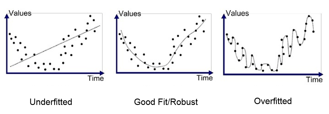 overfitting1