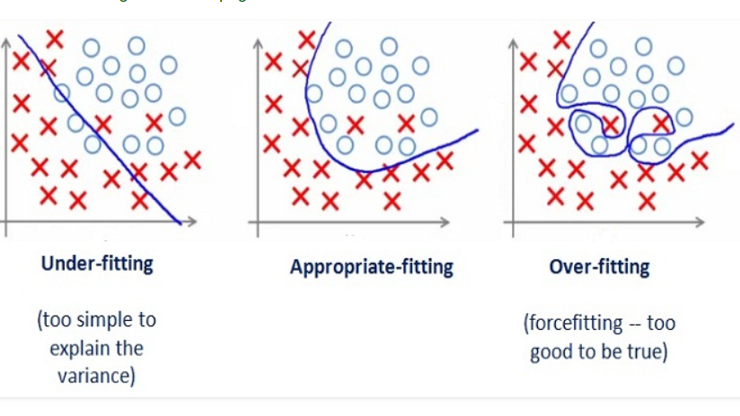 overfitting2