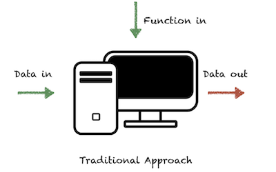 traditional algorithms